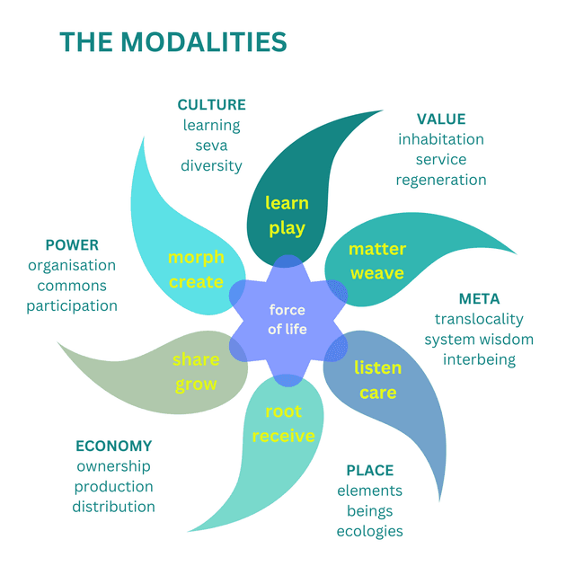 Regenerative Modalities Series